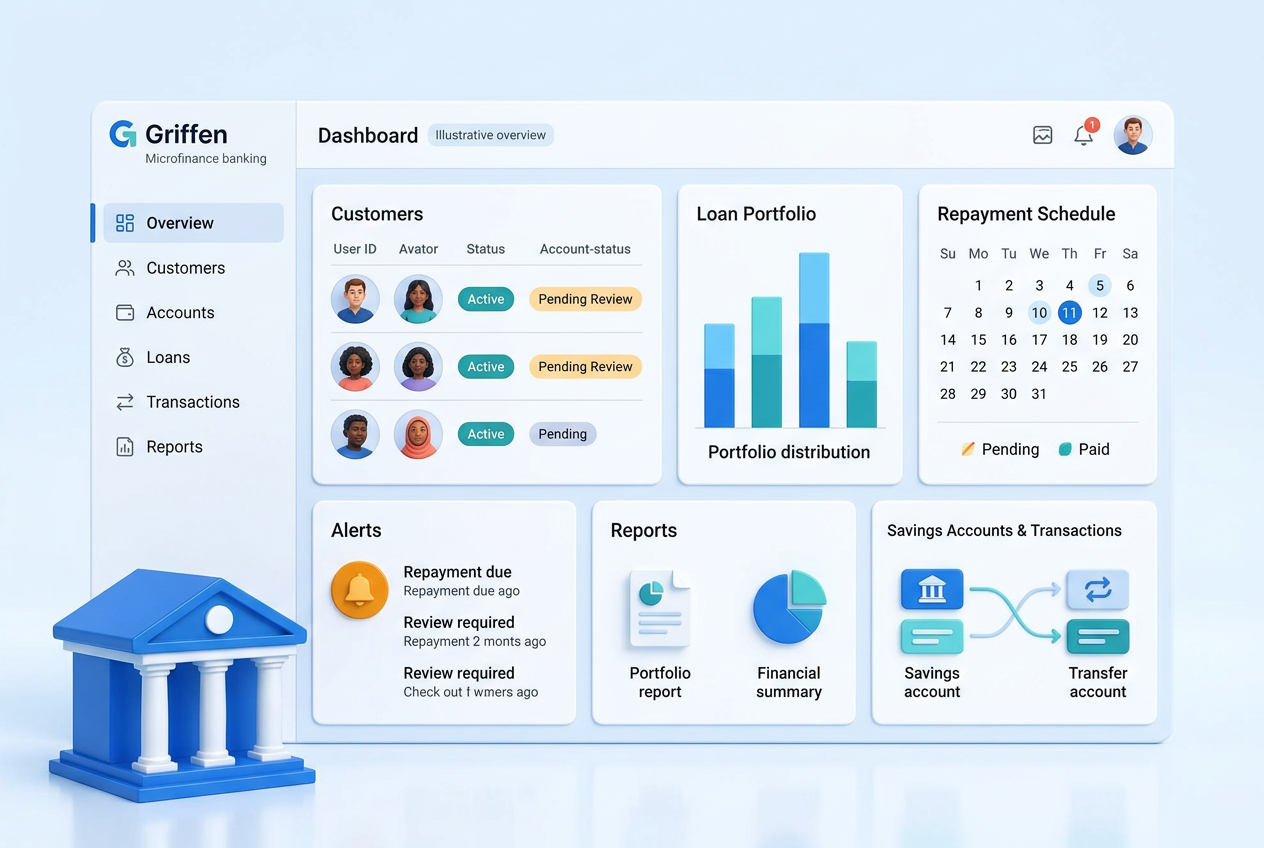 Griffin banking software overview